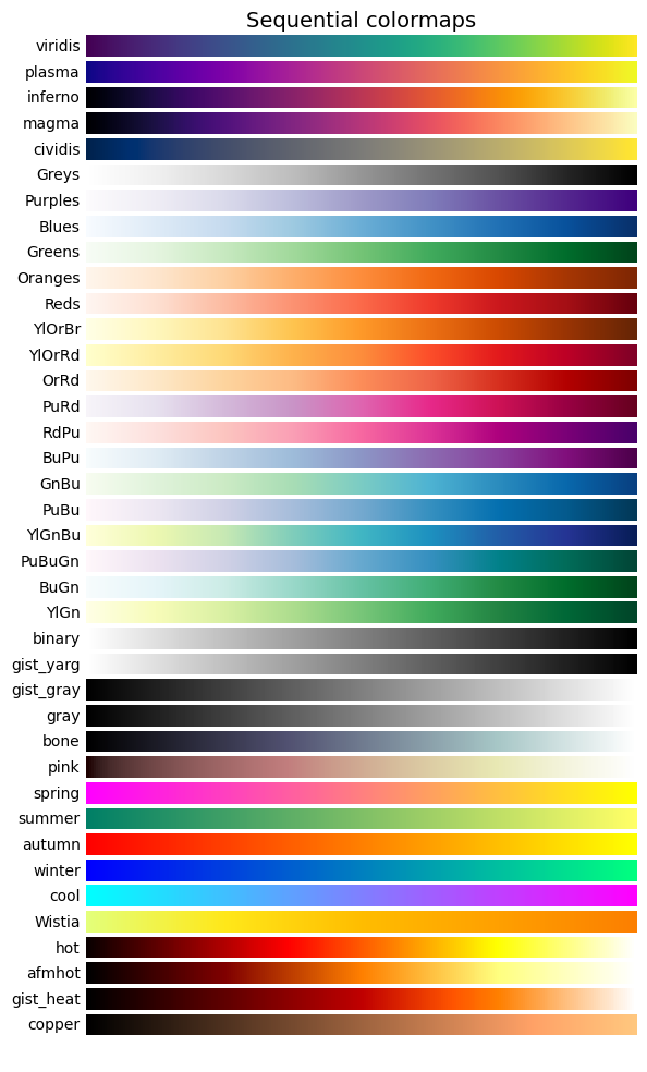顺序色阶(Sequential colormap)