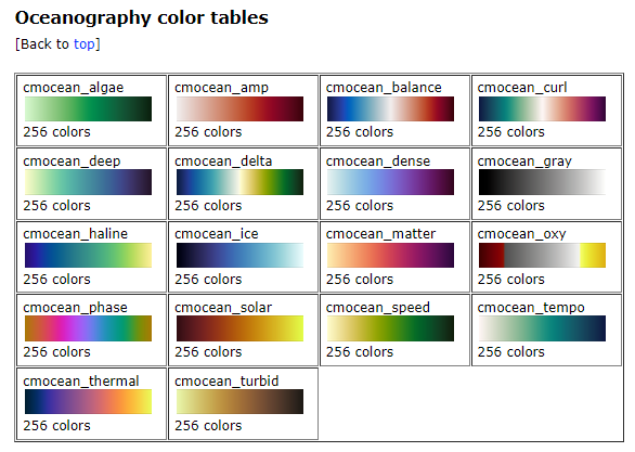 Oceanography color tables
