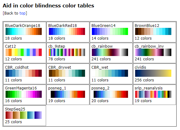 Aid in color blindness color tables