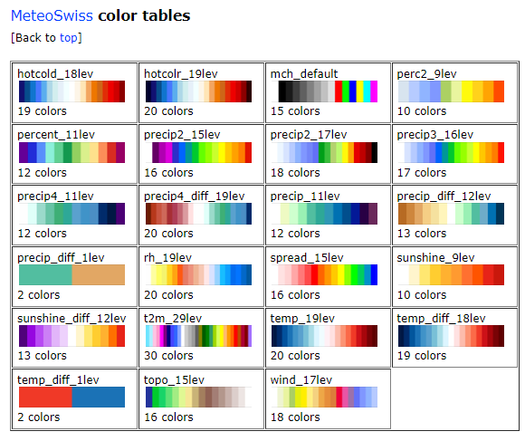 MeteoSwiss color tables