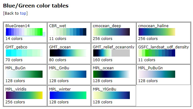 Blue/Green color tables