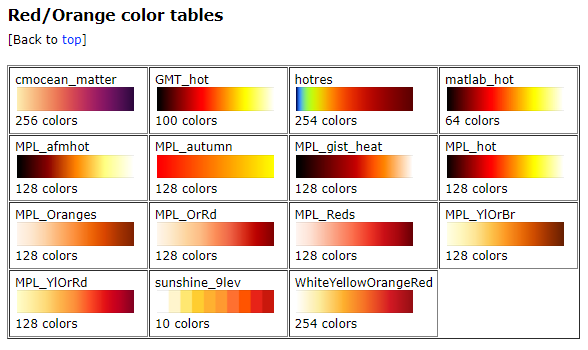 Red/Orange color tables