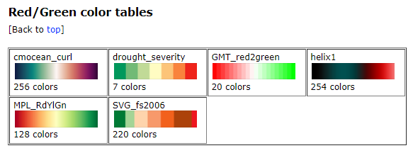 Red/Green color tables