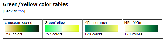 Green/Yellow color tables