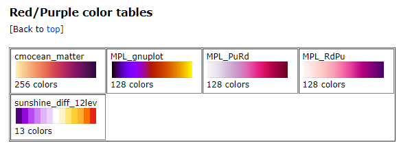 Red/Purple color tables