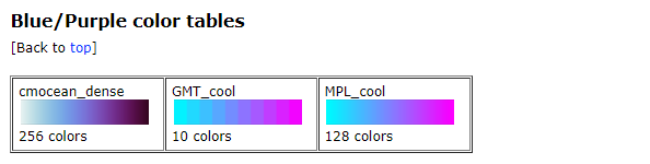 Blue/Purple color tables