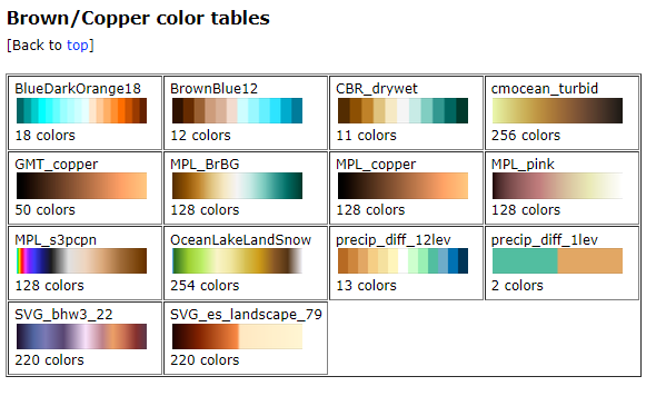 Brown/Copper color tables