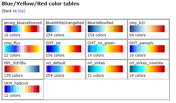 Blue/Yellow/Red color tables