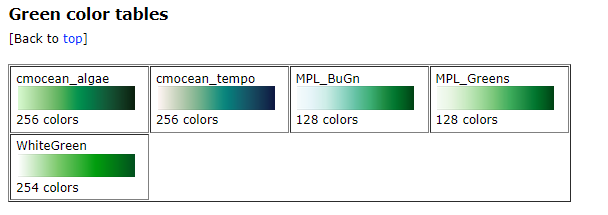Green color tables