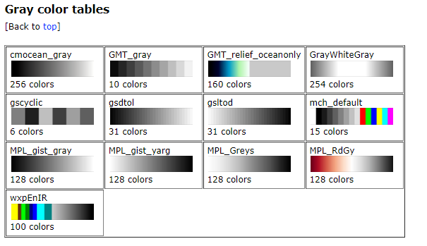 Gray color tables