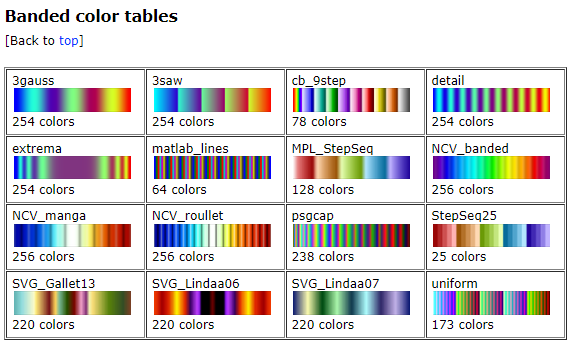 Banded color tables