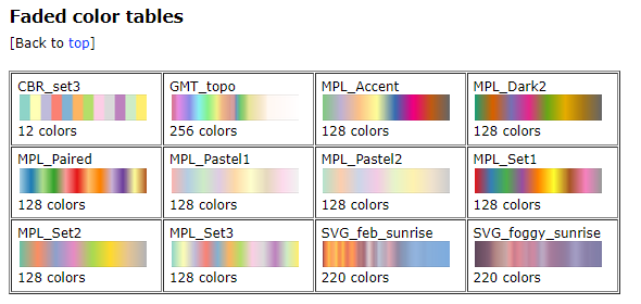 Faded color tables