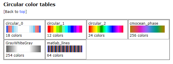 Circular color tables
