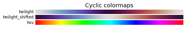 循环色阶(Cyclic colormap)