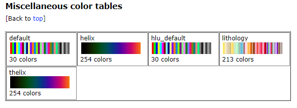 Miscellaneous color tables
