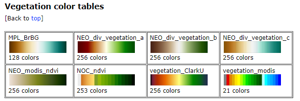 Vegetation color tables