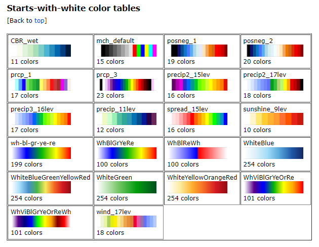 Starts-with-white color tables