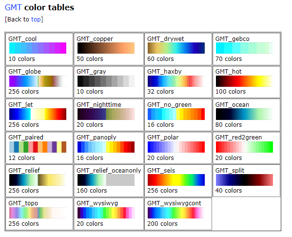GMT color tables