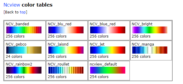 Ncview color tables
