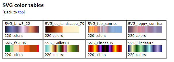 SVG color tables