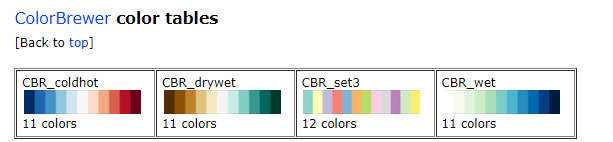 ColorBrewer color tables