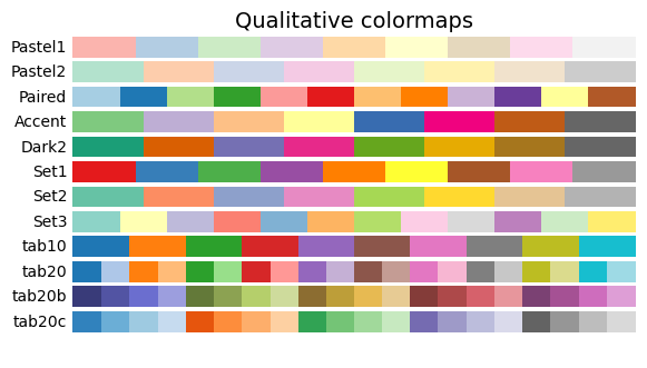 固定色阶(Qualitative colormap)