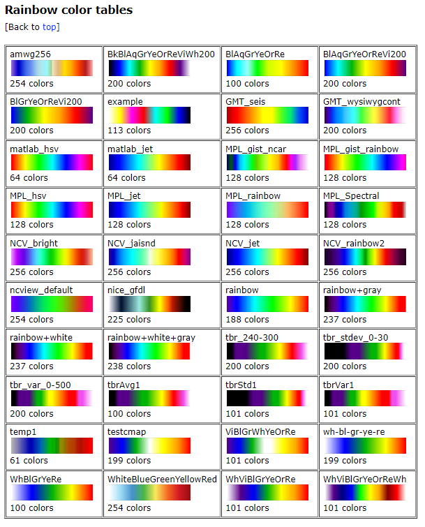 Rainbow color tables