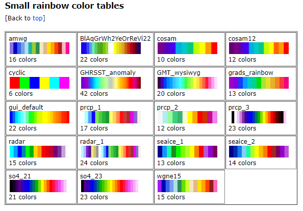 Small rainbow color tables
