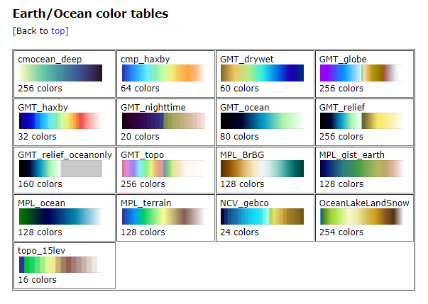 Earth/Ocean color tables